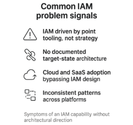 Common IAM problem signals